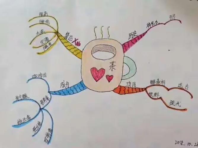 波音思维导图，如何梳理复杂业务体系？-图3