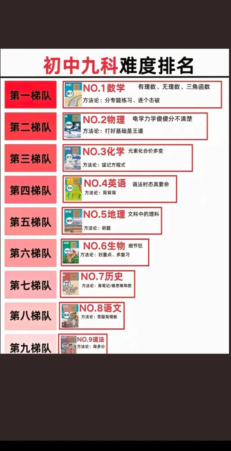 数学和理论物理,哪个更难学?-图1 数学和理论物理,哪个更难学?-图1