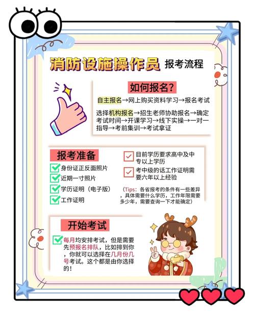 消防一级报名条件有哪些具体要求？-图2