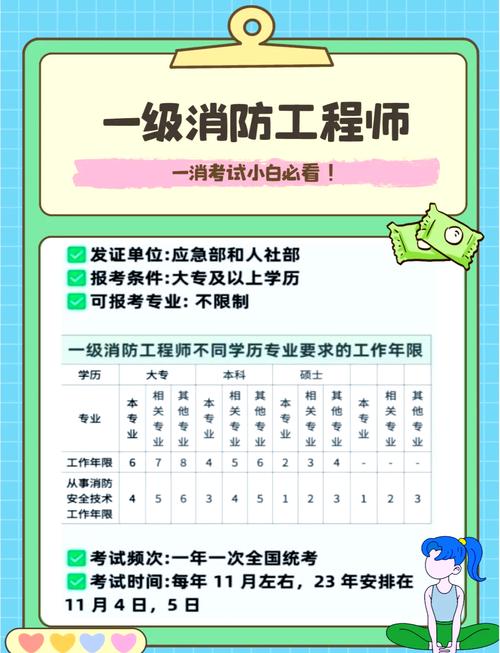 消防一级报名条件有哪些具体要求？-图3