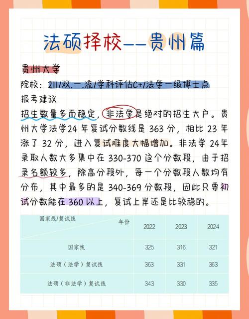 贵州哪些学校招法硕？-图1