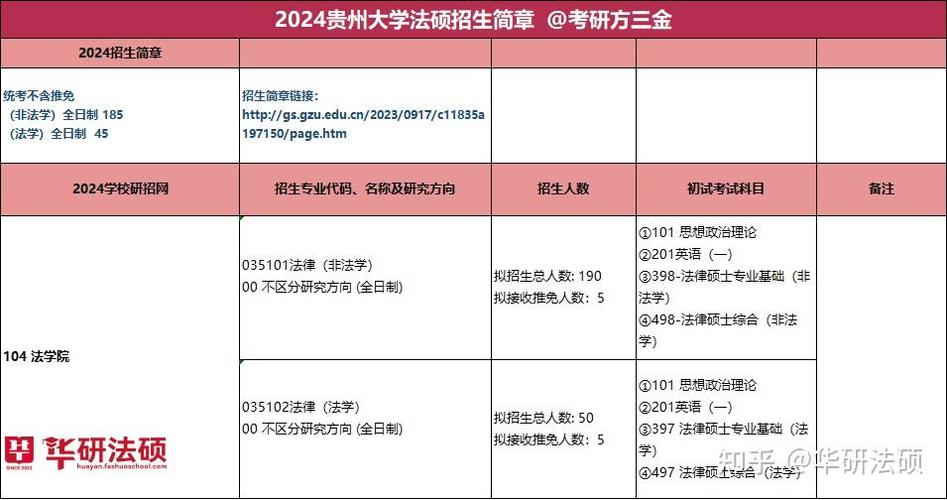 贵州哪些学校招法硕？-图2