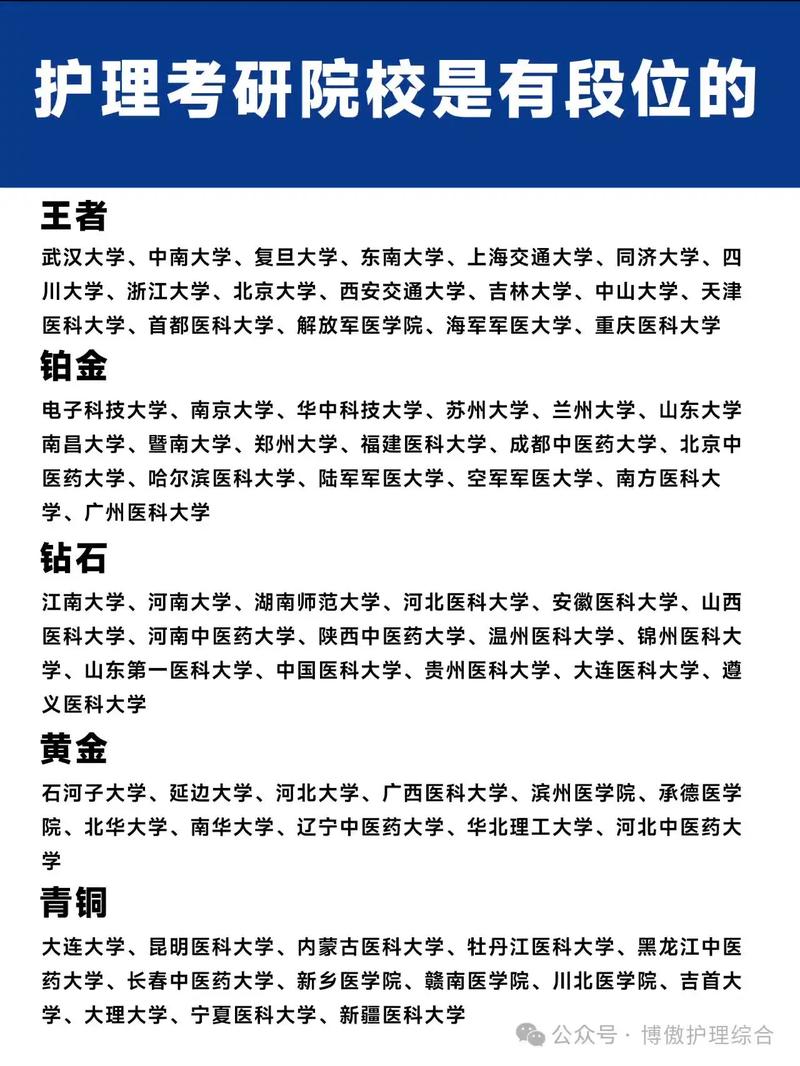 上海护理考研选校，哪些学校更值得冲？-图2