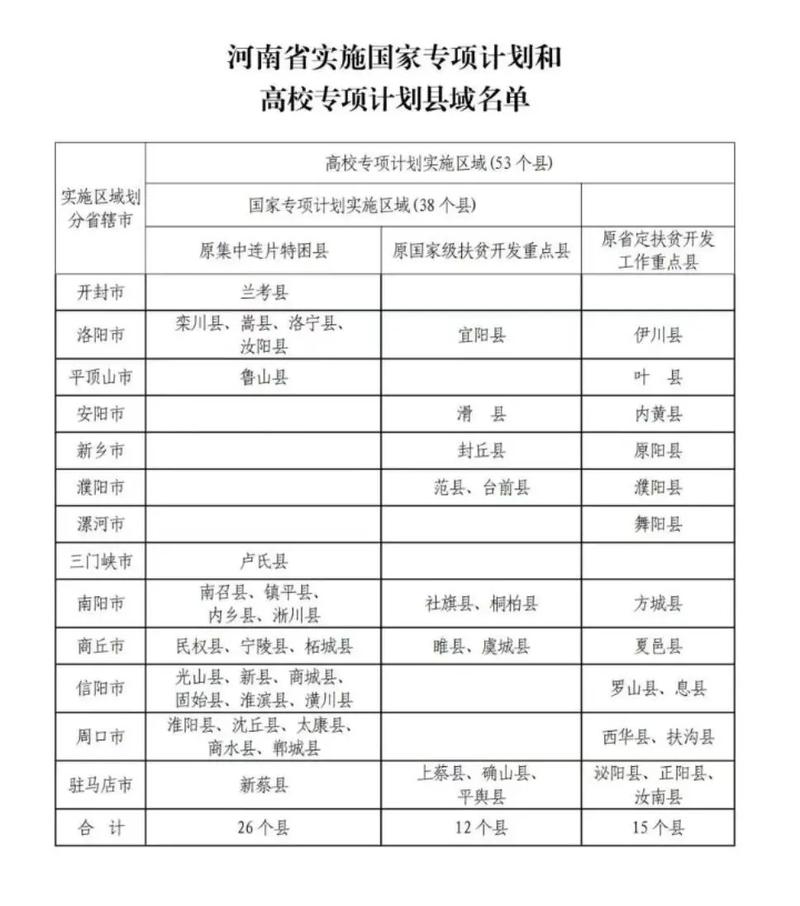 河南以考代培报名条件有哪些?-图2 河南以考代培报名条件有哪些?-图2