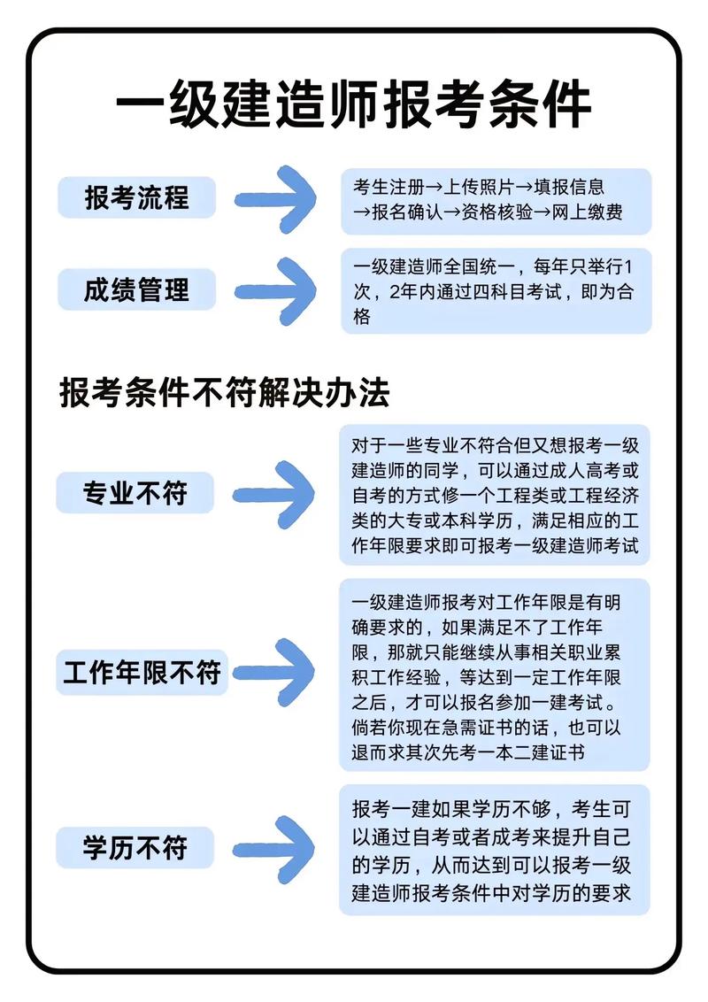 山东一建报名条件具体有哪些要求？-图1