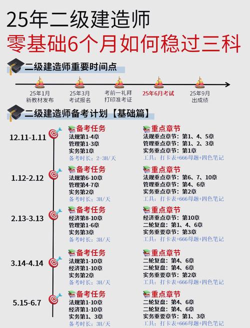 苏州建造师报名条件有哪些具体要求？-图1