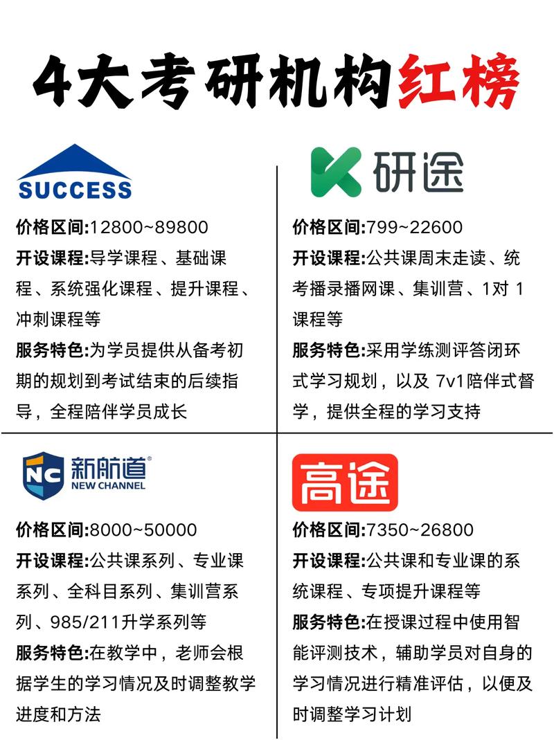 清远考研机构哪家靠谱?-图3 清远考研机构哪家靠谱?-图3