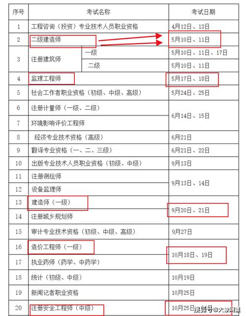 二级建造师苏州报名条件-图1 二级建造师苏州报名条件-图1