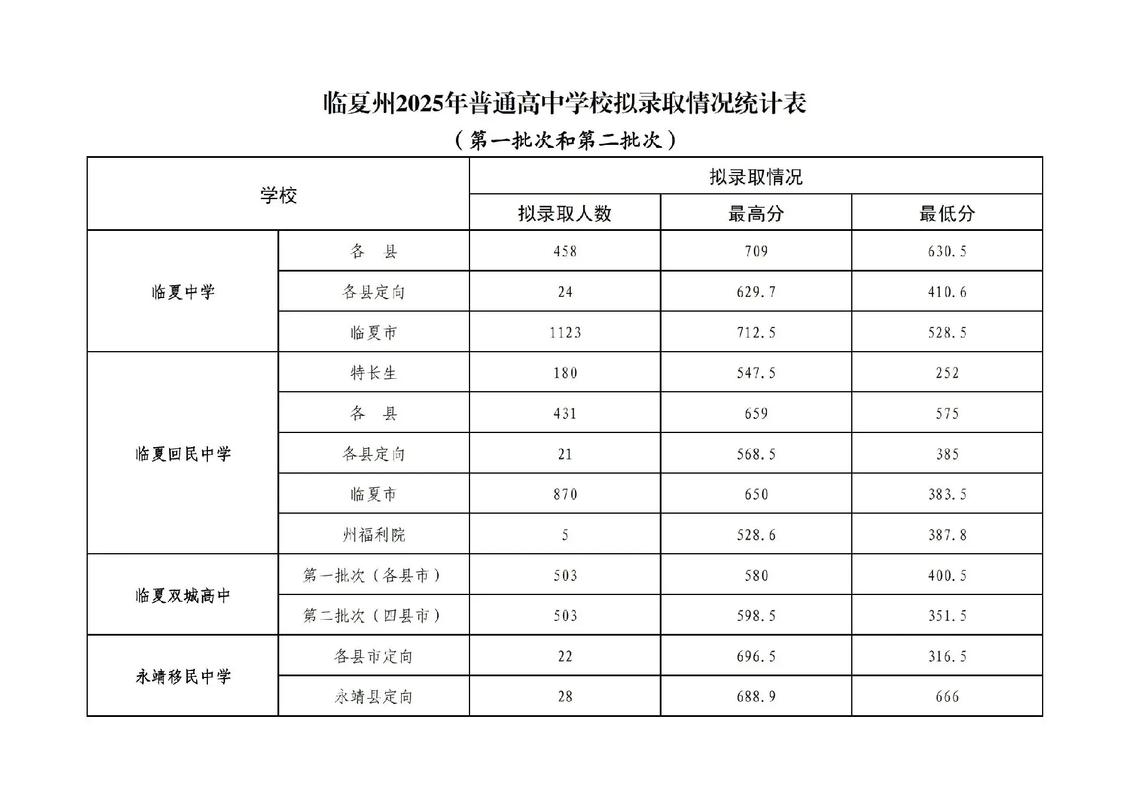 2025郏县二高录取分数线何时公布？-图1