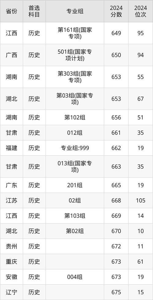 清华今年录取分数线多少?-图1 清华今年录取分数线多少?-图1