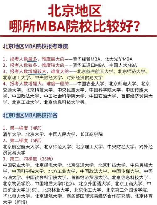 MBA与MPA，哪个考试难度更高？-图2