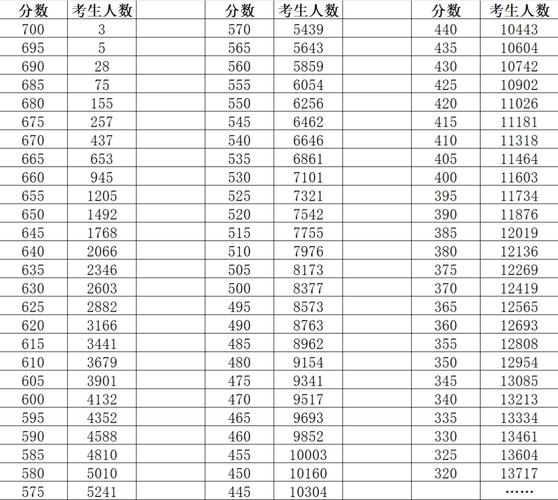 2025河南中考分数线何时公布？-图2