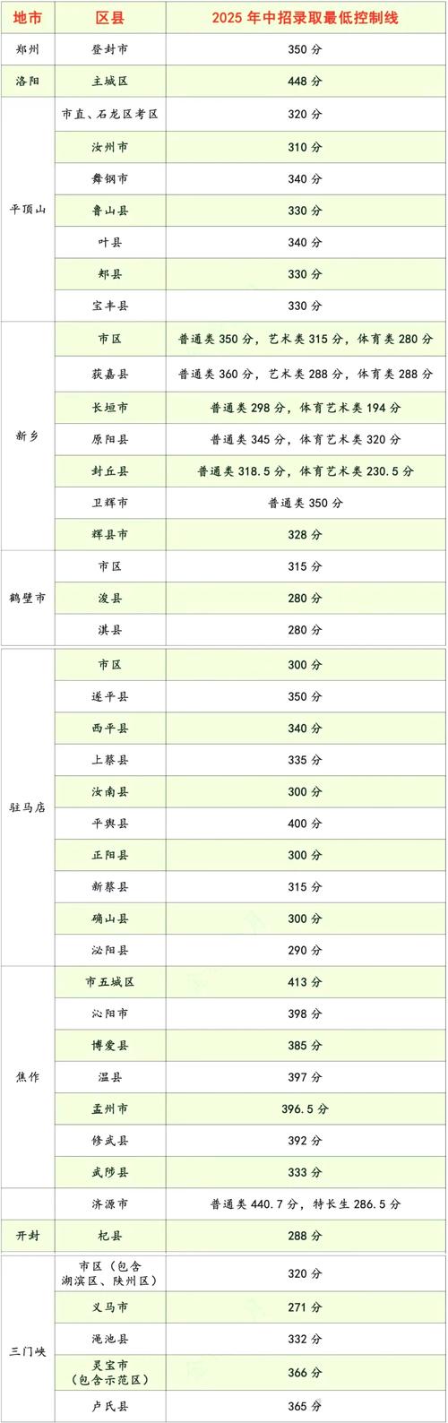 2025河南中考分数线何时公布？-图1