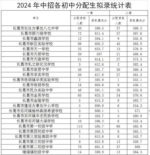 2025河南中考分数线何时公布？-图3