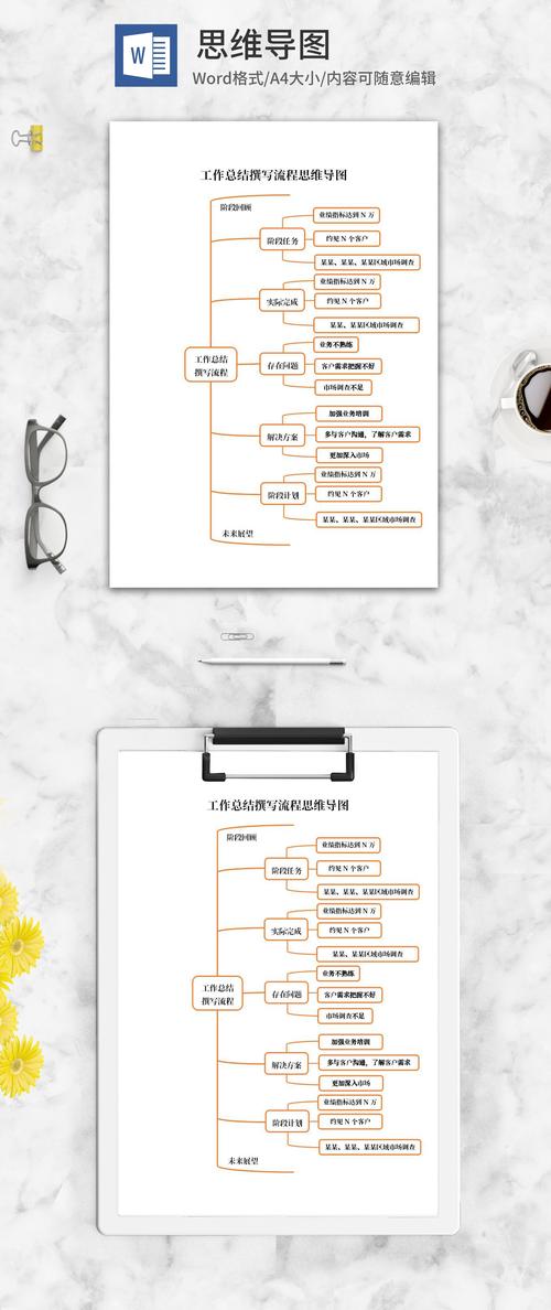 WPS怎么画思维导图？步骤是？-图1