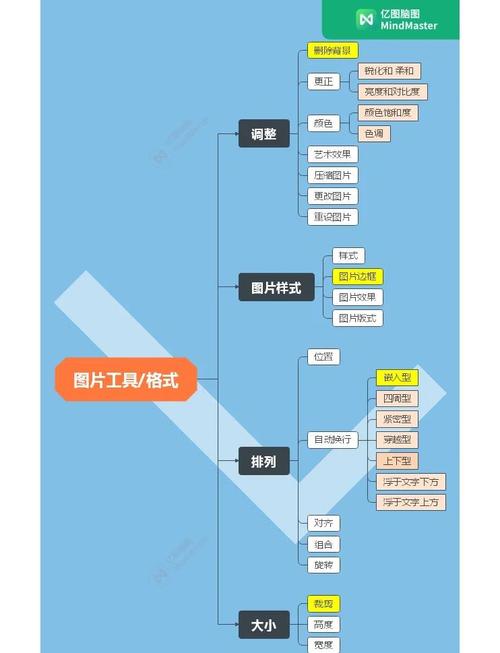 WPS怎么画思维导图？步骤是？-图2