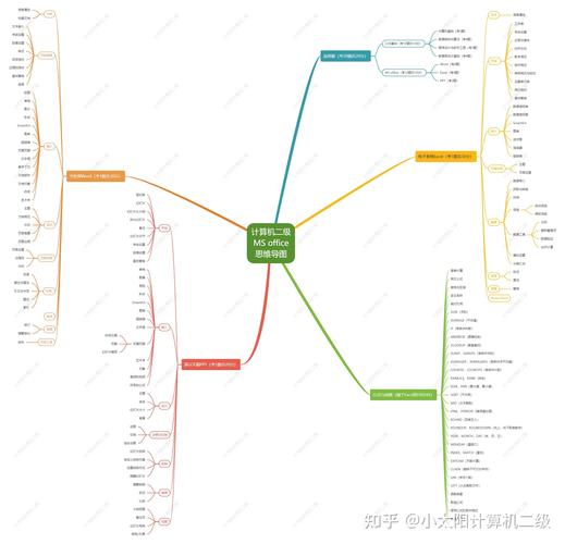 WPS怎么画思维导图？步骤是？-图3