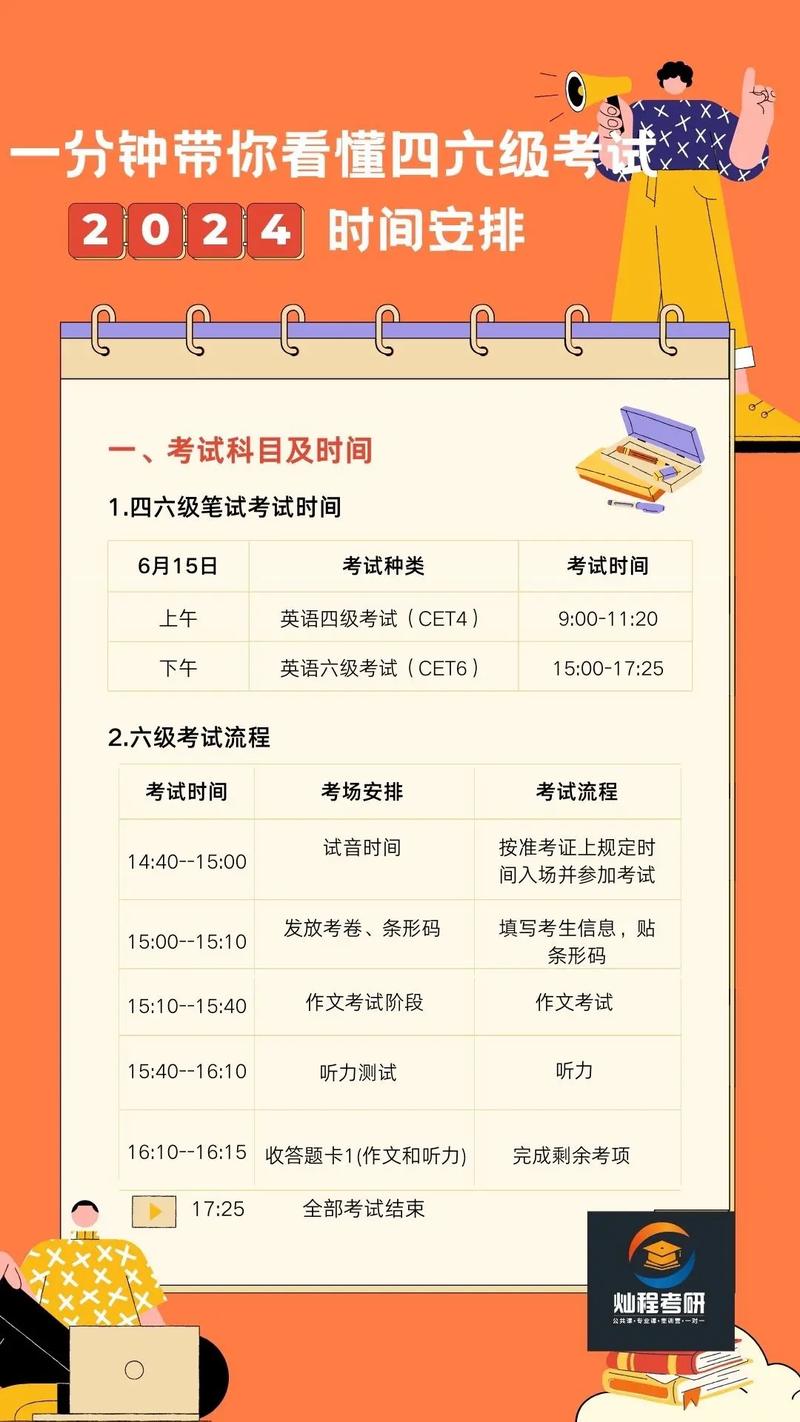 六级报名条件有哪些?-图2 六级报名条件有哪些?-图2