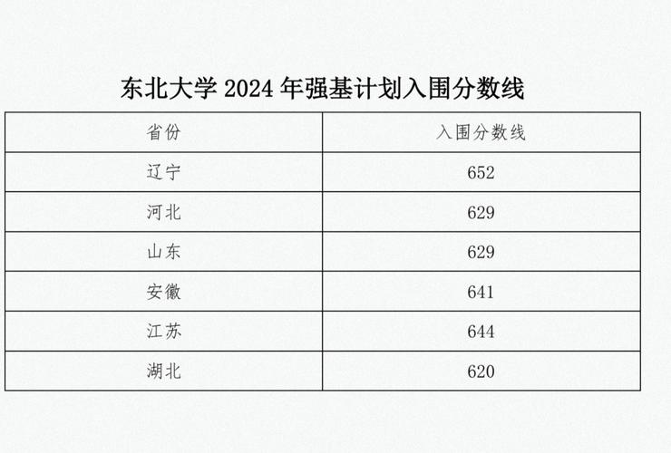 2025东北大学在河南录取分数线多少?-图3 2025东北大学在河南录取分数线多少?-图3