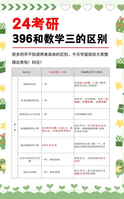 603数学和数二到底哪个更难？-图1