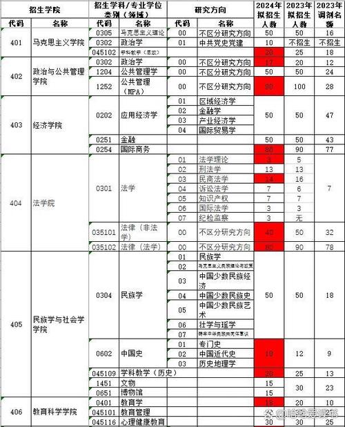 广西考研选哪所大学更合适？-图2