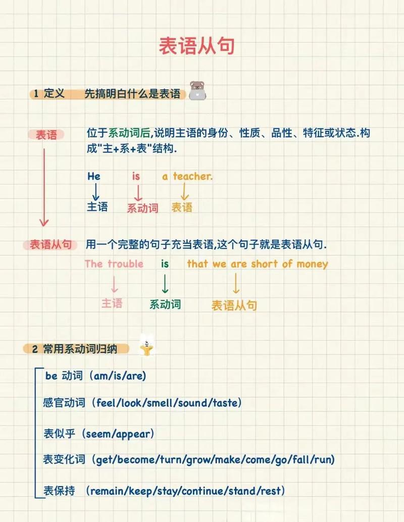 名词性从句思维导图，如何构建核心框架？-图2