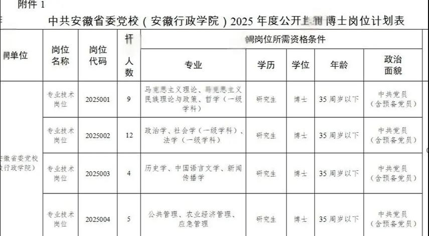 省委党校博士招生有哪些专业？-图1
