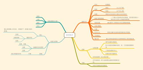 iPad思维导图哪款最好用？-图3
