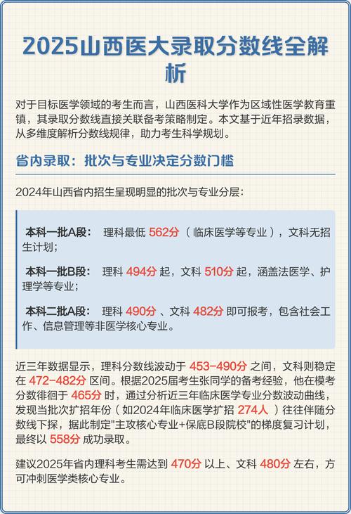 山西医科大学录取分数线是多少?-图2 山西医科大学录取分数线是多少?-图2