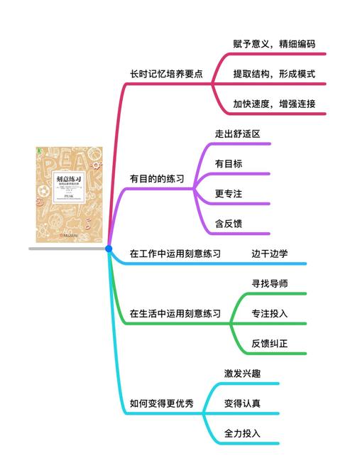 思维导图训练方法有哪些关键步骤？-图2
