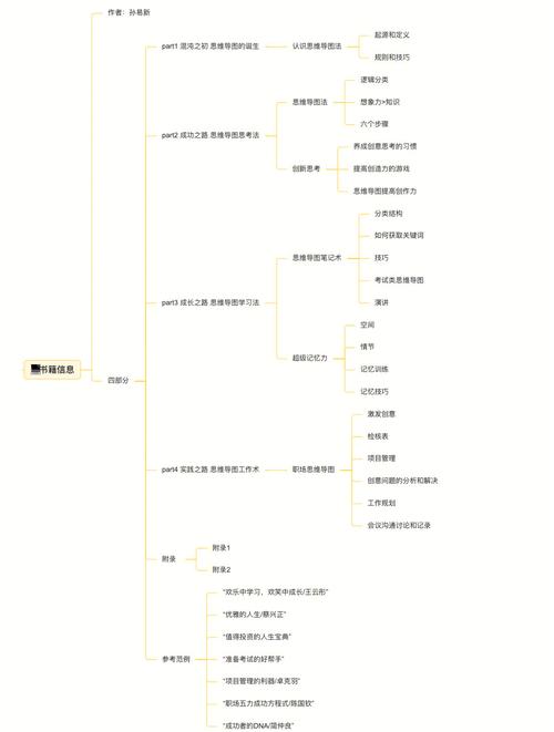 思维导图训练方法有哪些关键步骤？-图1