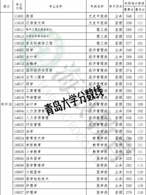 2025青岛大学录取分数线何时公布？-图1