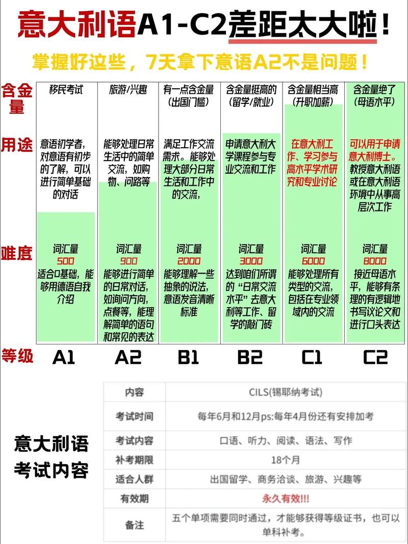 西语四级报名条件是什么？-图1