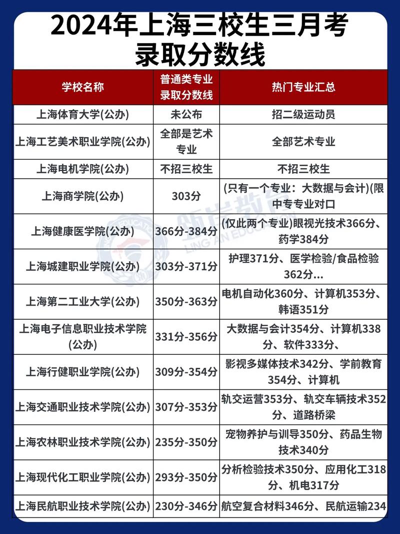 3+2学校录取分数线是多少?-图1 3+2学校录取分数线是多少?-图1