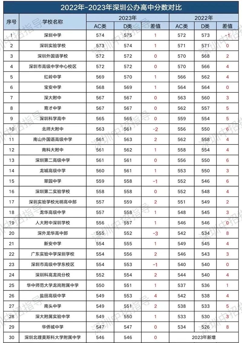 3+2学校录取分数线是多少?-图2 3+2学校录取分数线是多少?-图2