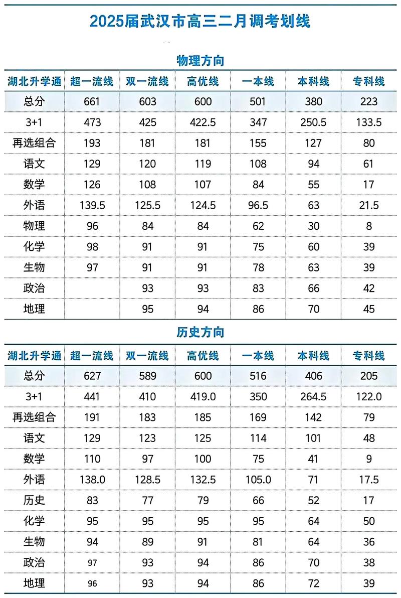 3+2学校录取分数线是多少?-图3 3+2学校录取分数线是多少?-图3