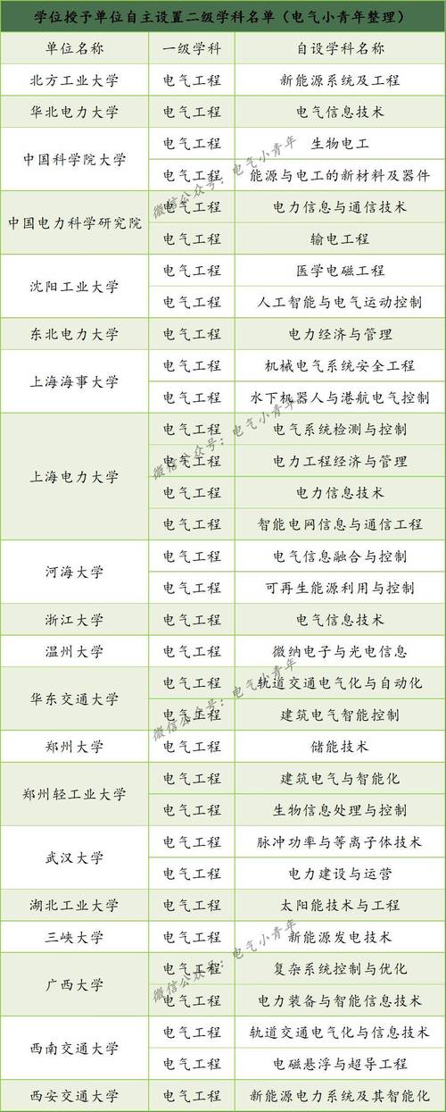 哪些学校开设电气工程专业?-图1 哪些学校开设电气工程专业?-图1