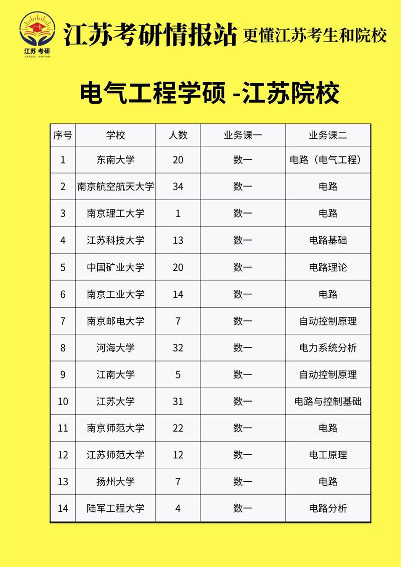 哪些学校开设电气工程专业?-图3 哪些学校开设电气工程专业?-图3