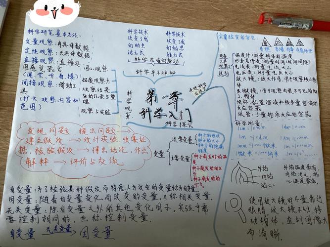 科学思维有哪些典型例子？-图2