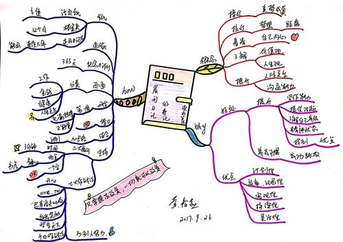 m思维导图怎么写？入门技巧有哪些？-图2