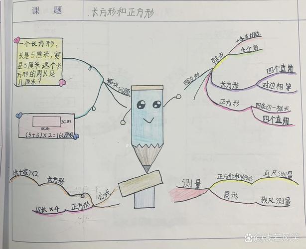 m思维导图怎么写？入门技巧有哪些？-图1