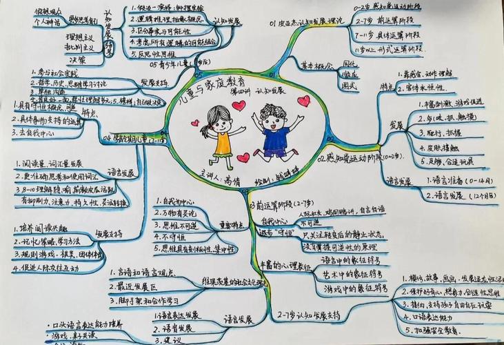 用什么工具画思维导图最合适？-图2