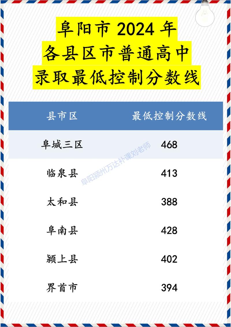 阜阳第一职高录取分数线是多少？-图2