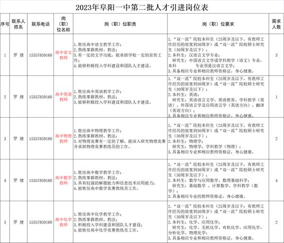 阜阳第一职高录取分数线是多少？-图3