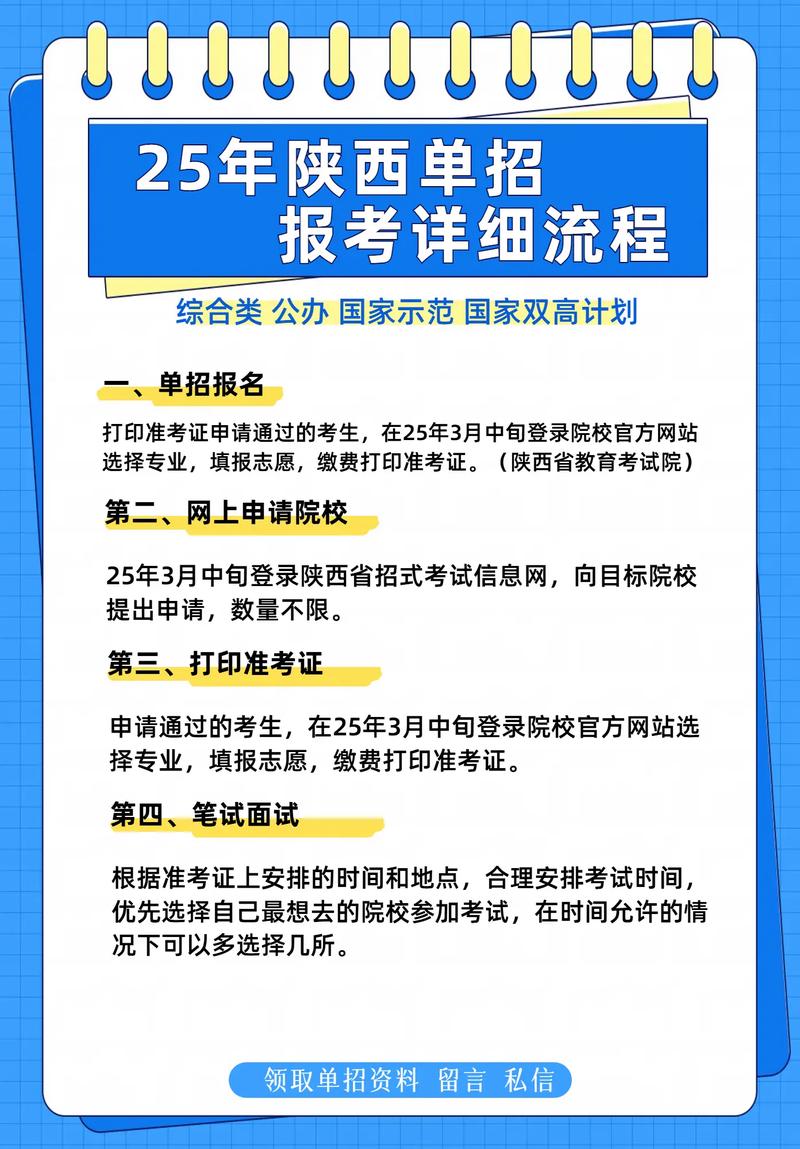 陕西八大员报名条件有哪些？-图1