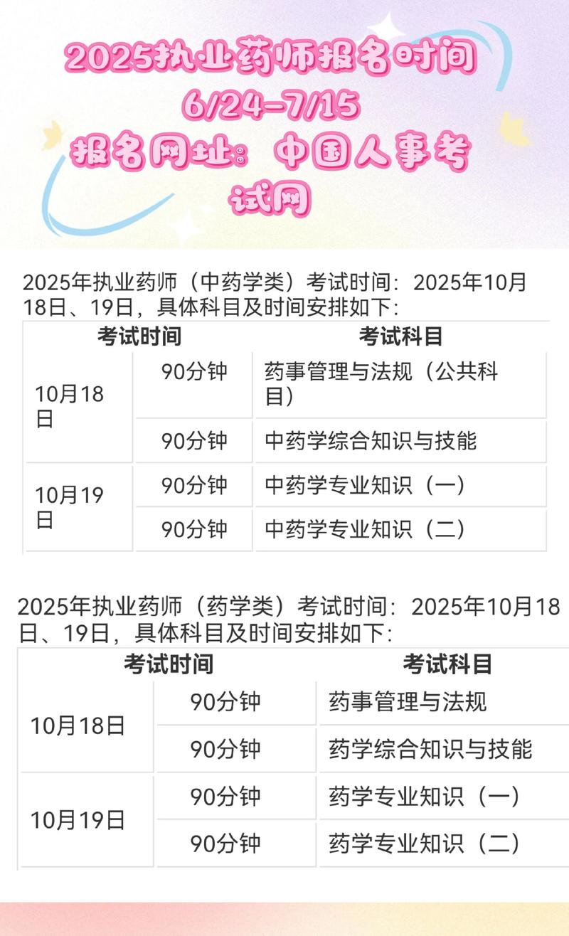 2025安徽执业药师报名条件有哪些？-图2