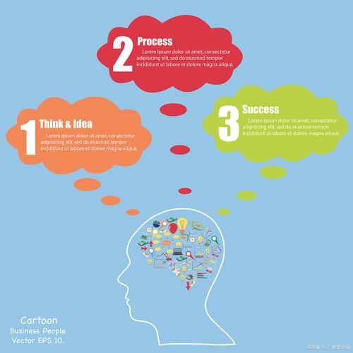 思维发散，如何形容其天马行空？-图2