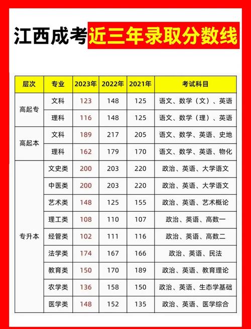 成考录取分数线到底多少分？-图1