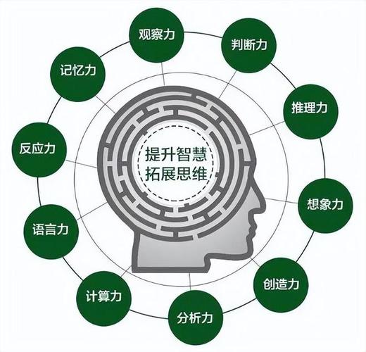 如何培养灵活的思维能力？-图2