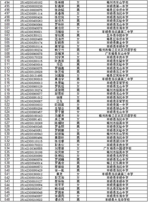 丰顺实验中学2025录取分数线多少?-图1 丰顺实验中学2025录取分数线多少?-图1